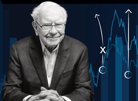 Inside Warren Buffett’s Playbook